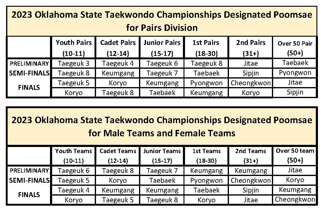 Tournaments 2023 Oklahoma State USAT Taekwondo Championship National